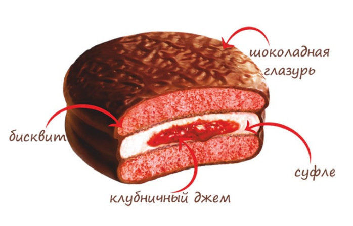 деталь Чоко Пай Клубника 12*30г Orion