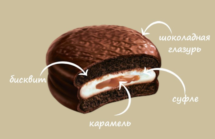 деталь Чоко Пай Карамель 12*30г Orion